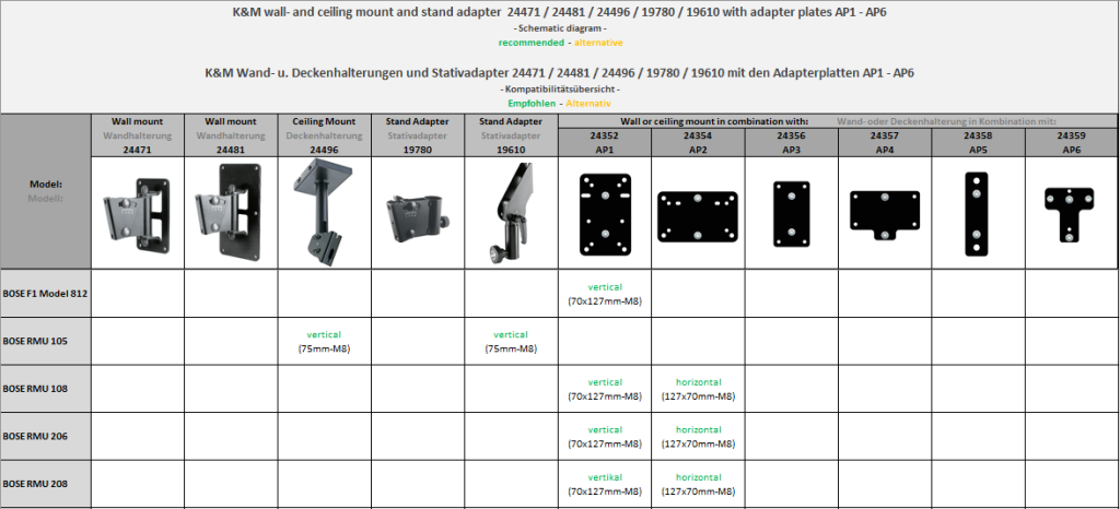 Overview wall- and ceiling mount and stand adapter